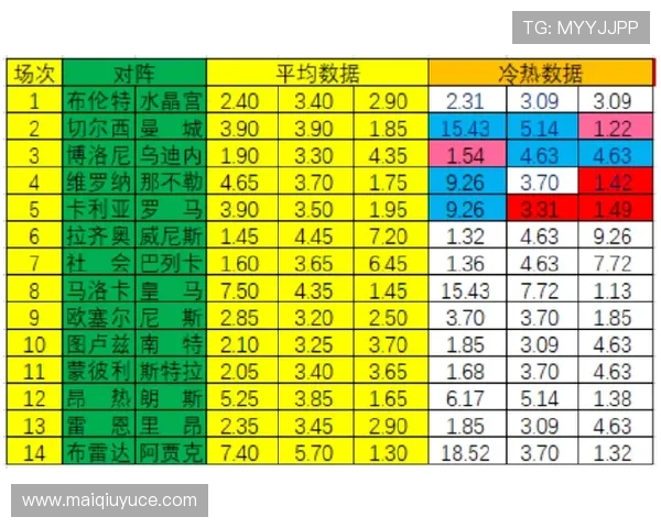 玩球看波胆比分网彩票与数字高频玩法避坑防骗指南